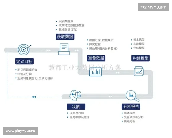 足球训练数据智能分析系统:提升球队战绩的利器 足球训练数据智能分析系统:提升球队战绩的利器