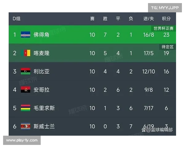 佛得角归化球员心声:代表祖籍国出战是荣耀 佛得角归化球员心声:代表祖籍国出战是荣耀